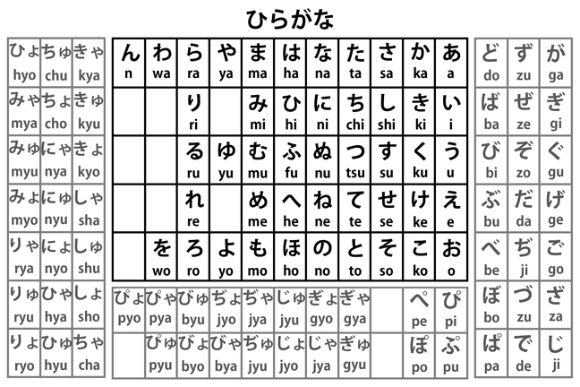 Nihongo Hiragana Chart