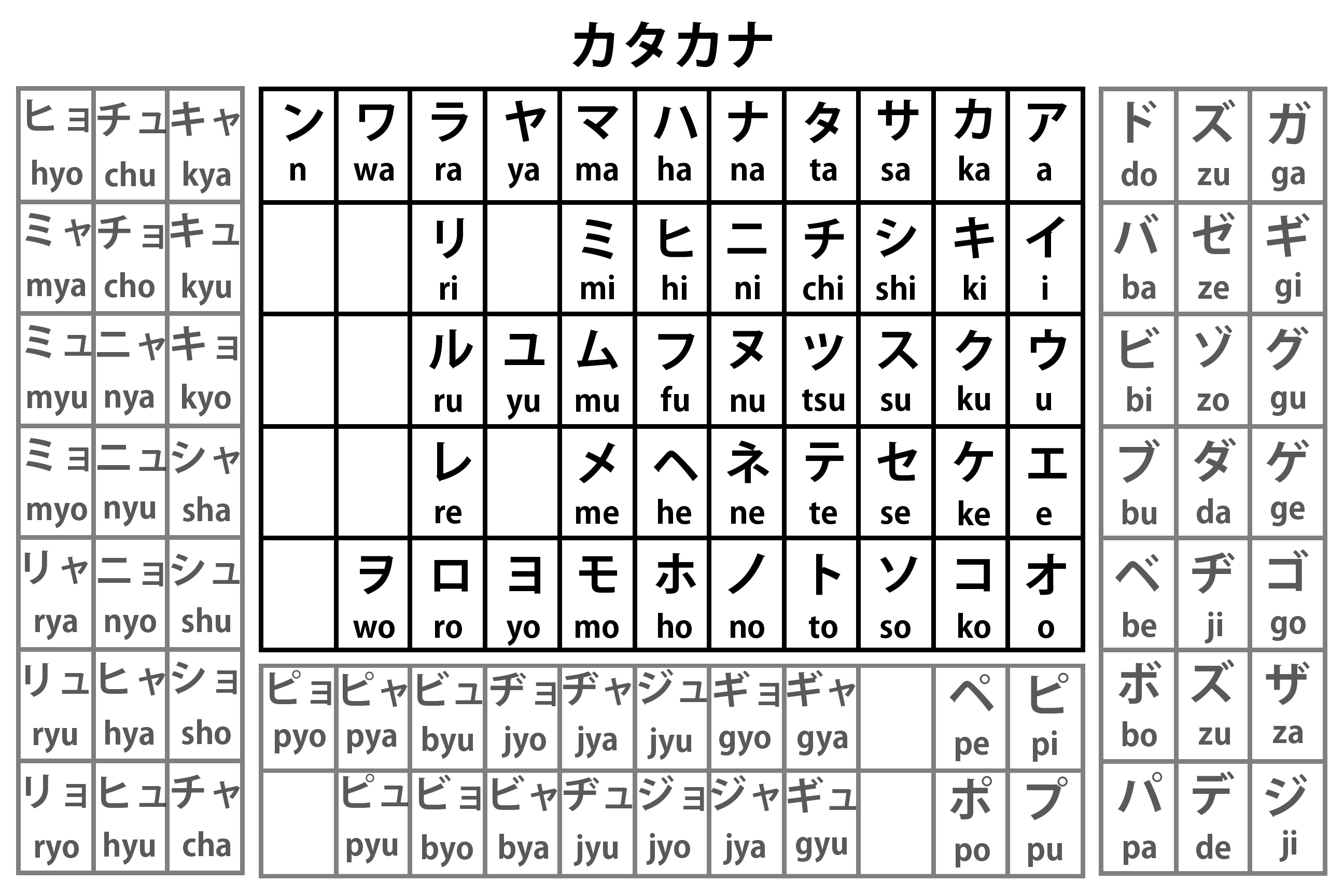 Katakana To English Chart