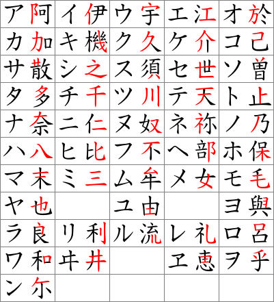 Katakana カタカナ Sthnihongo